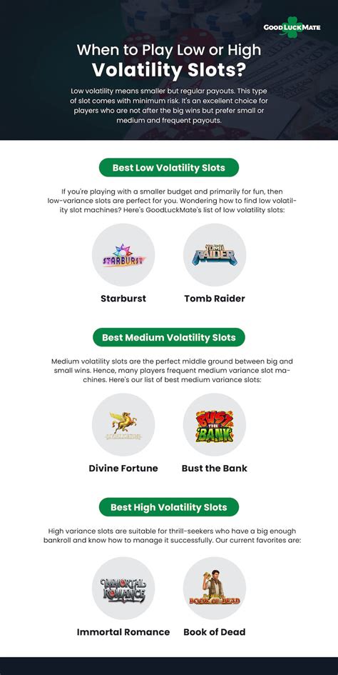 high volatility vs low volatility slots|A Comprehensive Guide to Determining the Volatility of Slot .
